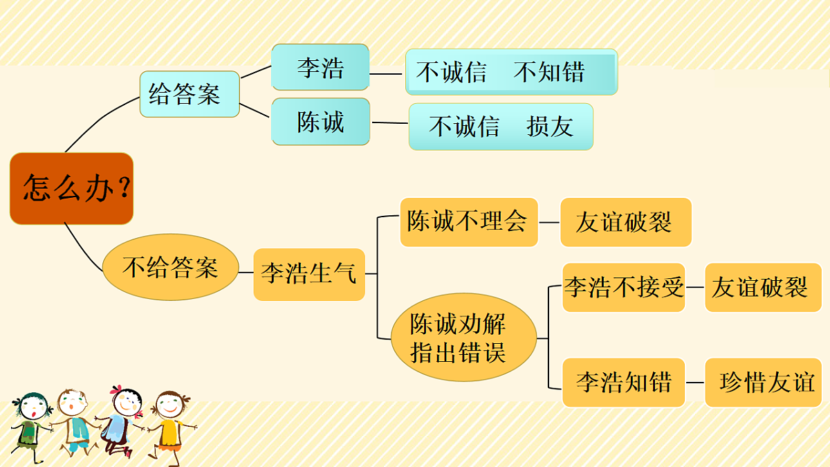1.2《我们的好朋友》第二课时第8页