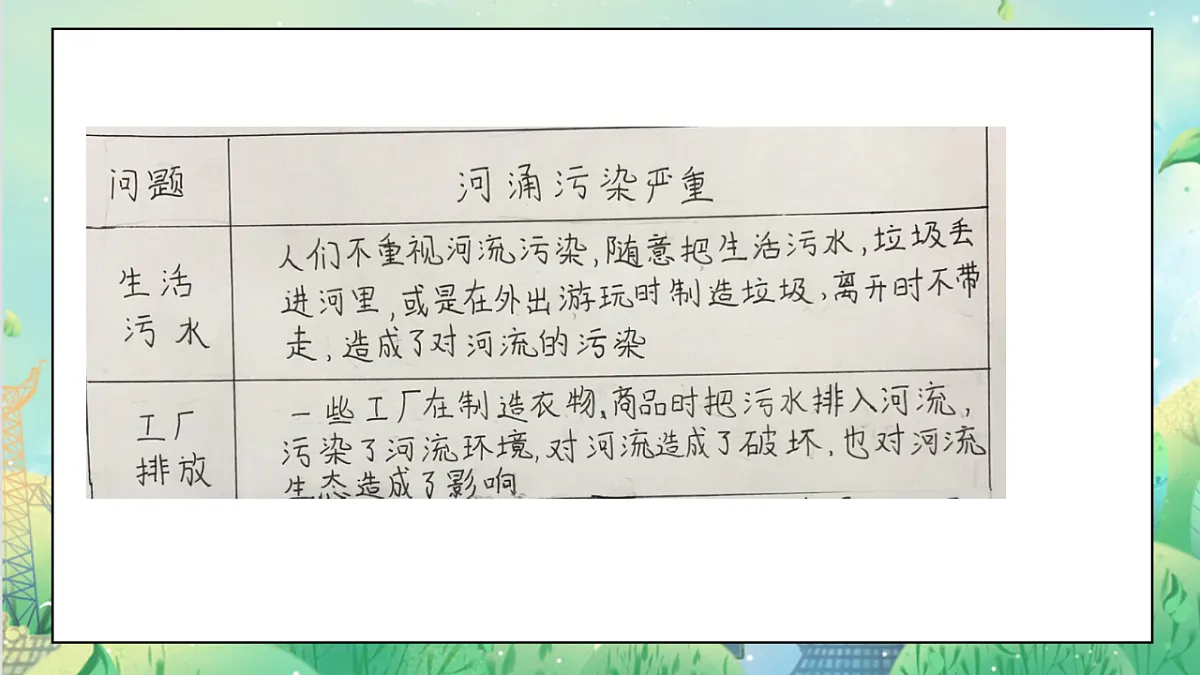 12.2《家乡的喜与忧》第二课时第6页
