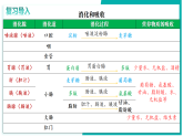 4.2.3 合理營養(yǎng)與食品安全 - 初中生物七年級下冊 同步教學課件+教學設(shè)計（人教版2024）