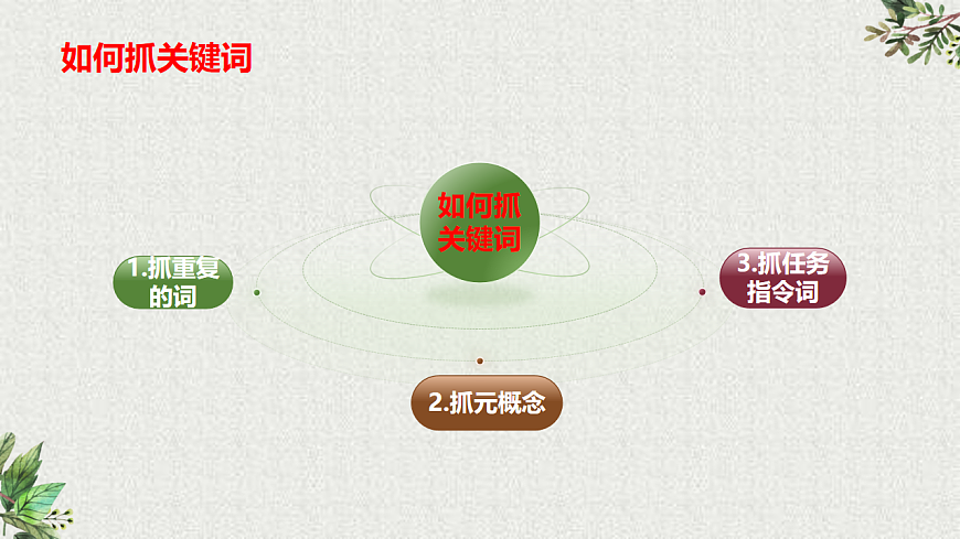 专题1.1  关键词审题立意法（课件）第8页