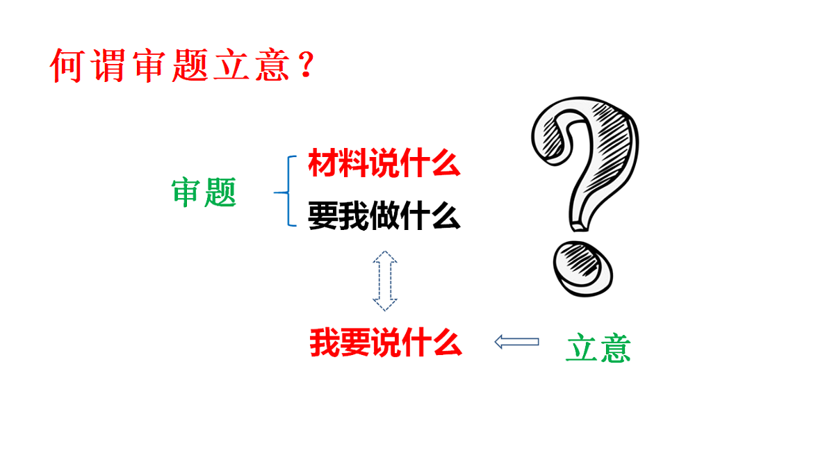 专题1.5 2025名言名句类材料作文审题立意指导-2025年高考语文作文写作指导课件第4页