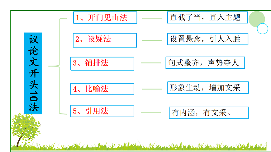 专题3.3 议论文比喻法开头-2025年高考语文作文写作指导-2025年高考语文作文写作指导（课件）第4页