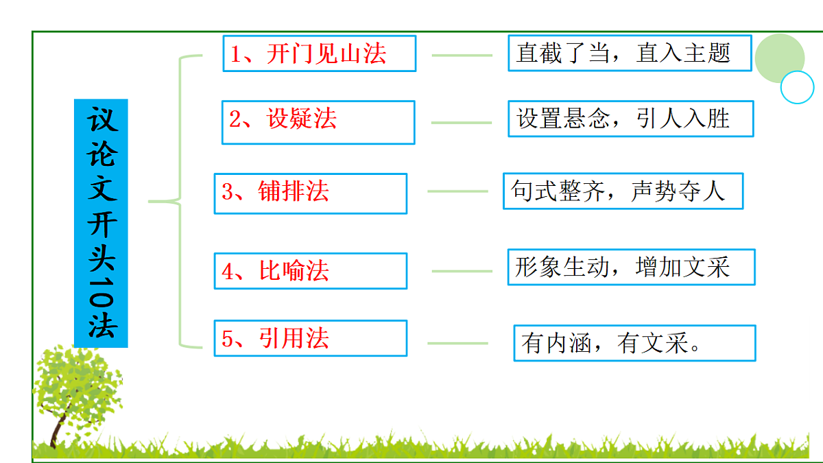 专题3.3 议论文比喻法开头第4页