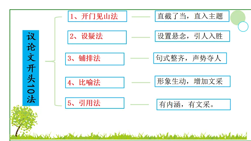 专题3.3 议论文比喻法开头第4页