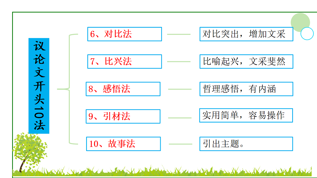 专题3.3 议论文比喻法开头第5页