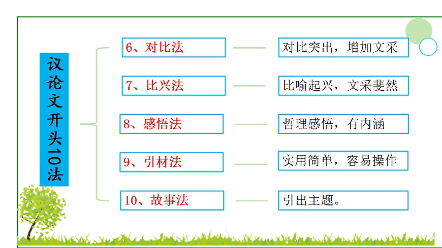 专题3.3 议论文比喻法开头第5页
