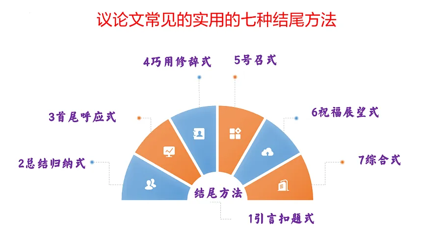 议论文结尾七大技巧（上篇）（课件）第6页
