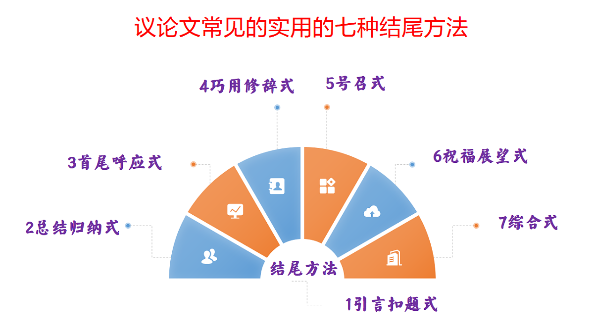 议论文结尾七大技巧（下篇）（课件）第6页