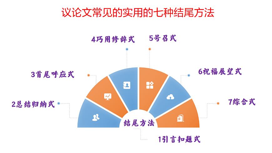 议论文结尾七大技巧（下篇）（课件）第6页