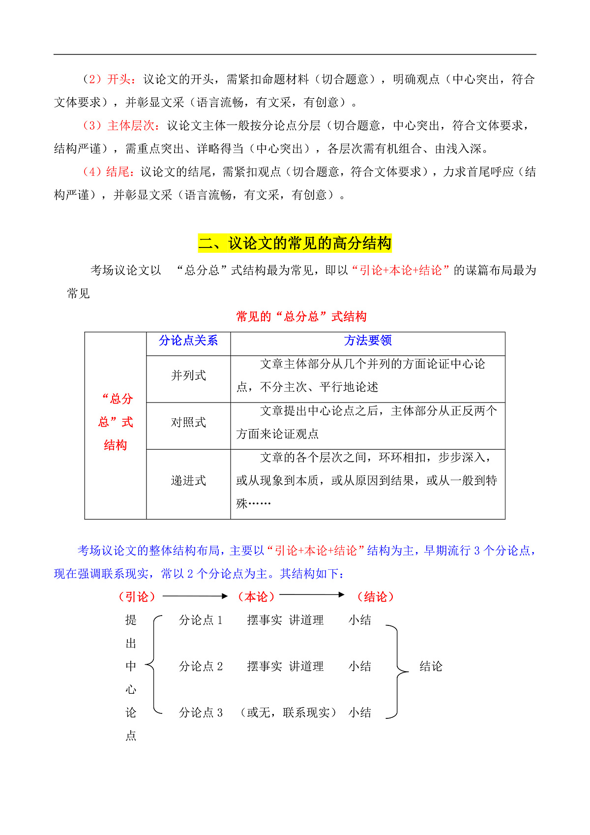 专题06 议论文结构构思（框架建模）+常见段落安排（讲义）第2页