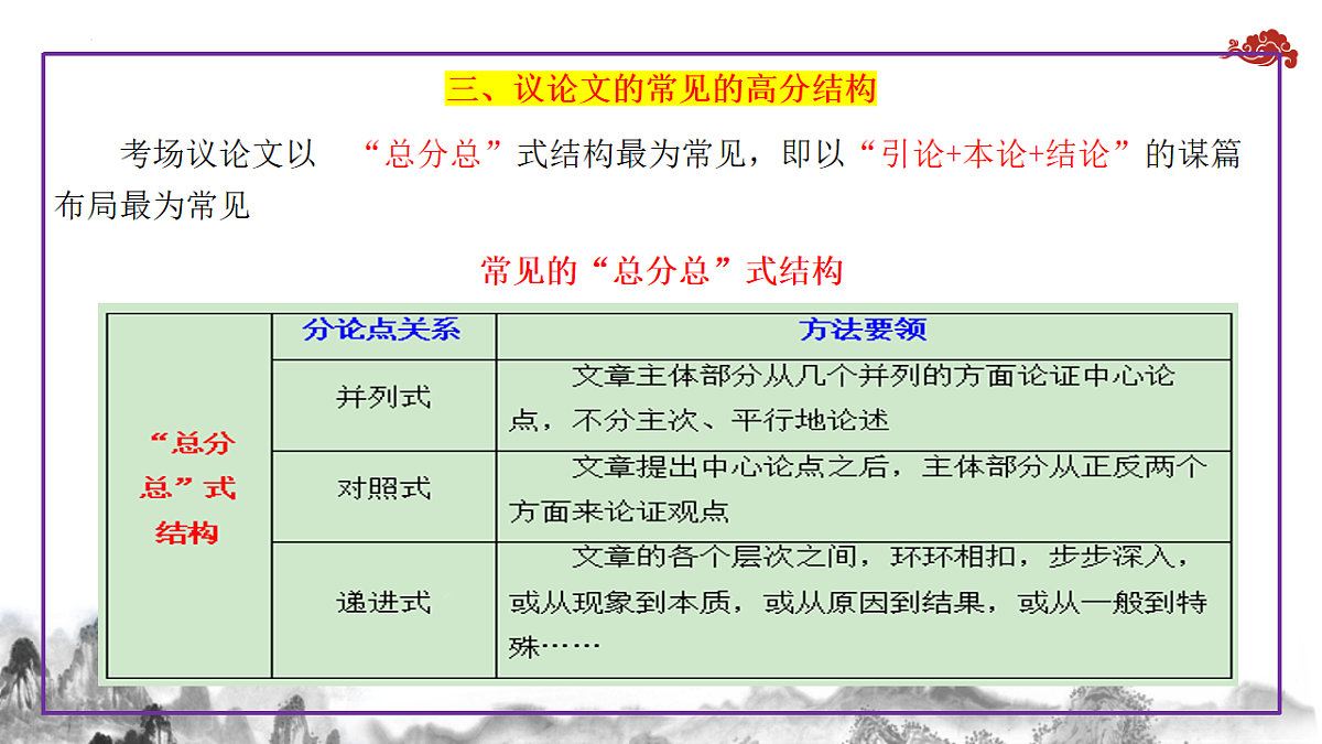 专题06 议论文结构构思（框架建模）+常见段落安排（课件）第8页