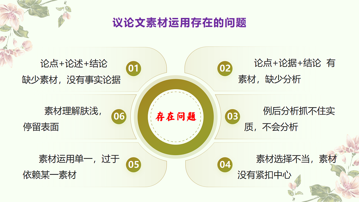 专题7.1 议论文一材多用写作指导课件第7页