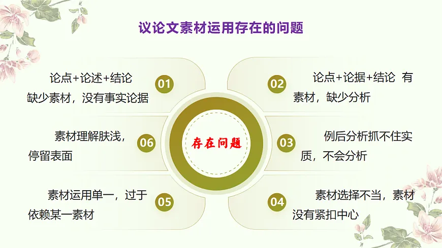 专题7.1 议论文一材多用写作指导课件第7页