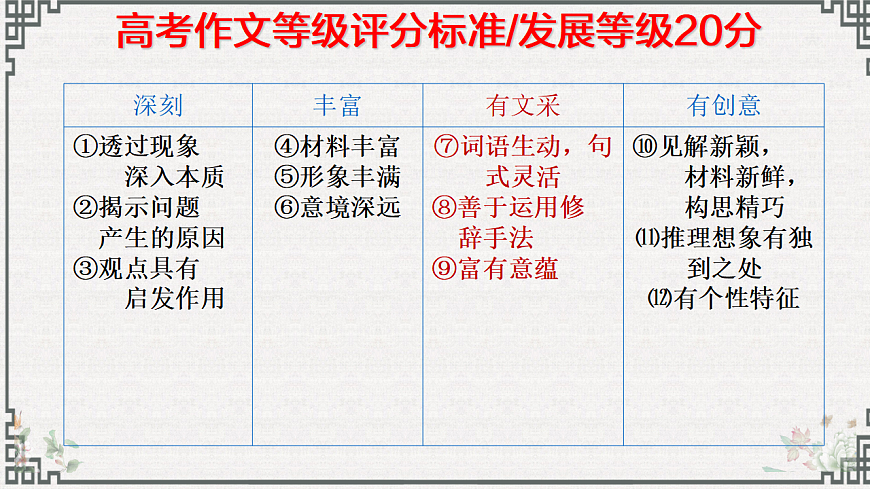 专题09  提升考场作文文采技巧写作指导（上篇）第8页