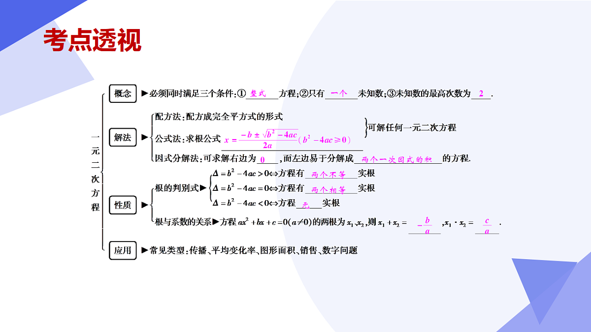 专题02 一元二次方程（5大常考点+七大题型突破+4大易错剖析+押题预测）2025学年八年级数学下学期期中考点大串讲（沪科版）课件第4页