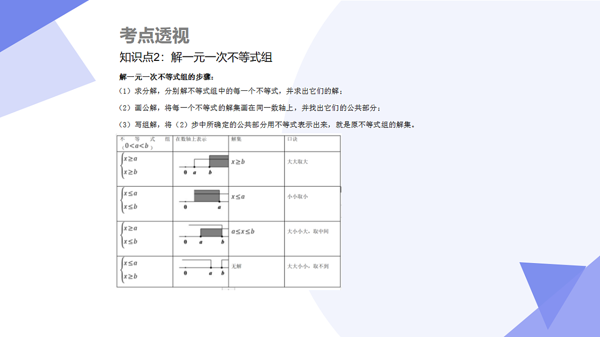 专题02 一元一次不等式（组）（5大考点&6大题型剖析）2025学年八年级数学下学期期中考点大串讲（北师大版）课件第7页