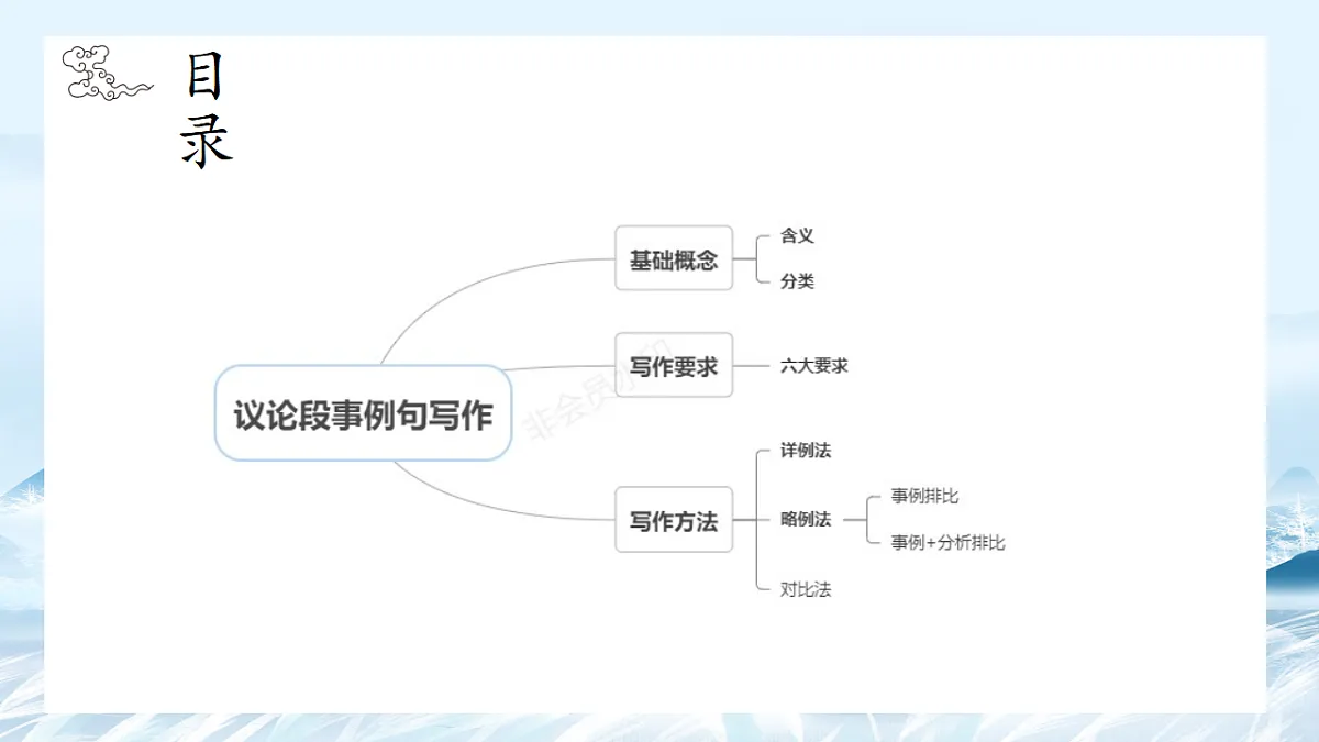 第05课 议论文主体段之事例句写作方法-2025年高中语文议论文课件第2页