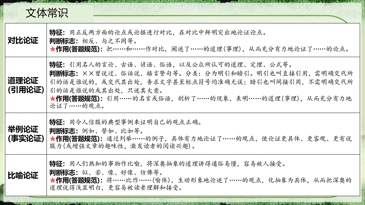 初中语文人教部编版（2024）七年级下册（2024）第四单元16.有为有不为 课件第6页