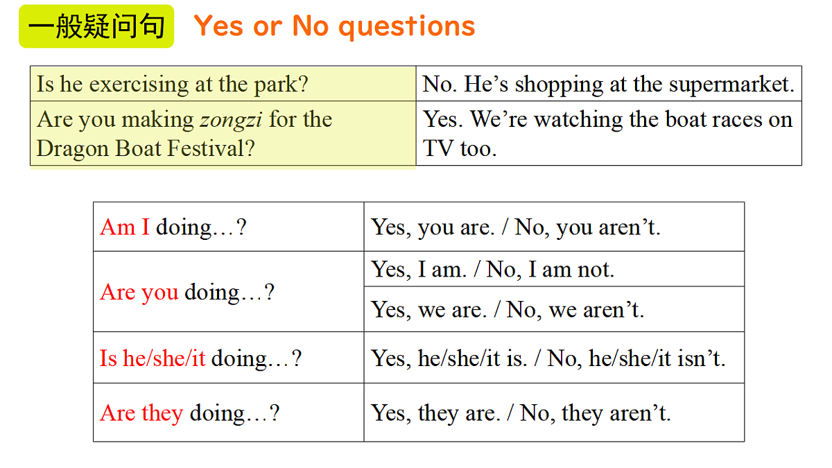 2024-2025学年人教版七年级下册英语 Unit 5 Section A (Grammar Focus) 课件第6页