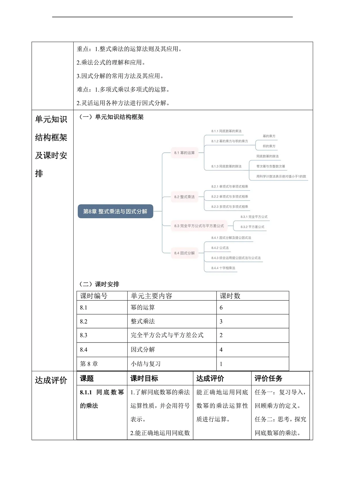 沪科版七下（新教材）第8章整式乘法与因式分解大单元教学设计第2页