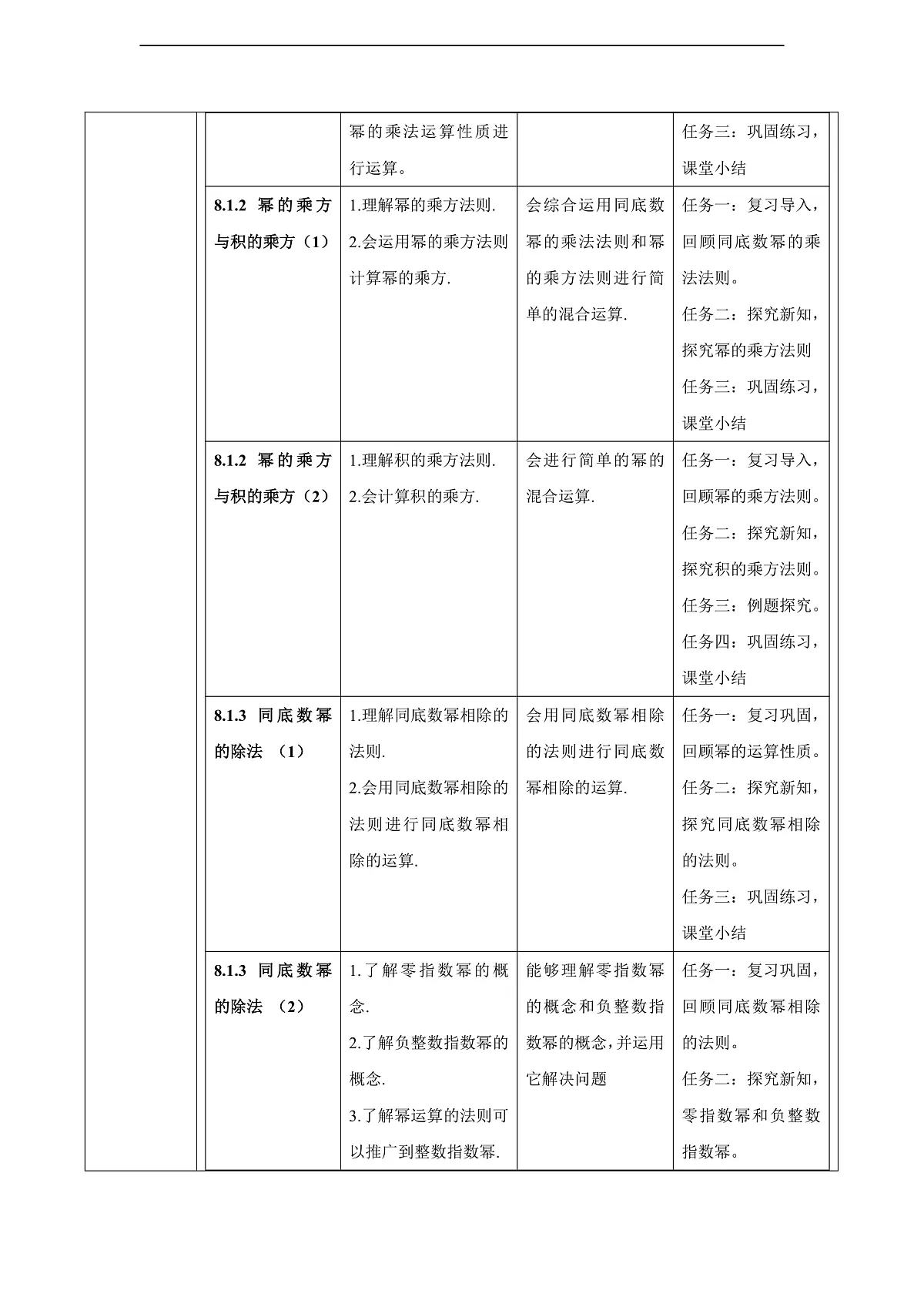 沪科版七下（新教材）第8章整式乘法与因式分解大单元教学设计第3页