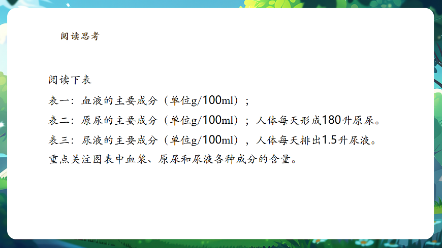 【核心素养】冀少版（新教材）生物七下 3.4.2尿液的形成和排出 课件(共31张PPT)+视频素材第6页