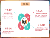 【新教材核心素養(yǎng)】人音版音樂七年級下冊第6單元《飛天仙子》課件+同步教案+素材