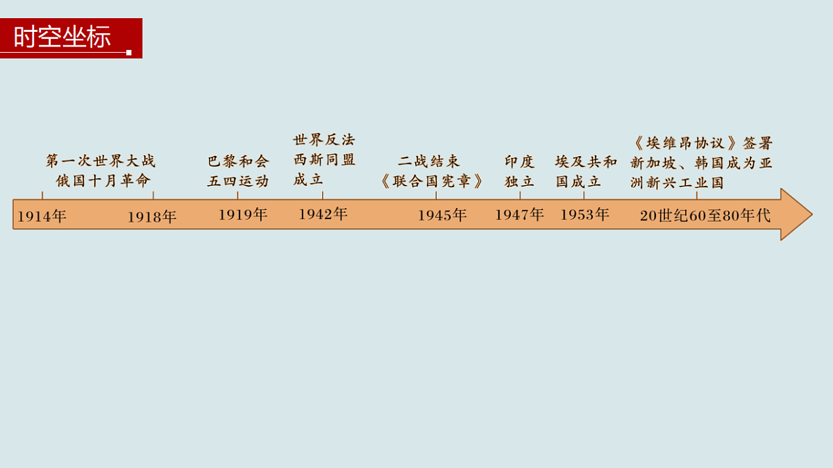 [6978448]第13课 现代战争与不同文化的碰撞和交流-高中历史教学课件部编版选择性必修3第6页