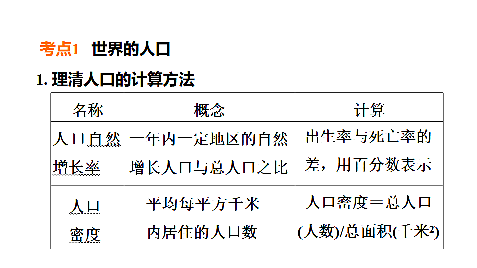 2025年初中地理会考专项复习课件 第8课时　居民与聚落　发展与合作第2页