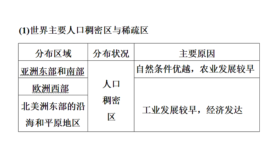 2025年初中地理会考专项复习课件 第8课时　居民与聚落　发展与合作第5页