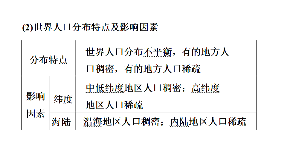 2025年初中地理会考专项复习课件 第8课时　居民与聚落　发展与合作第7页