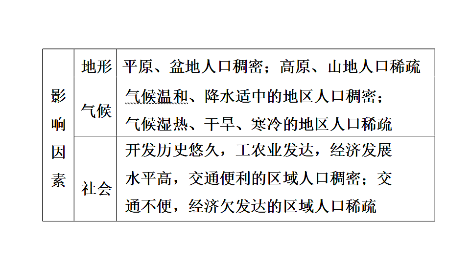 2025年初中地理会考专项复习课件 第8课时　居民与聚落　发展与合作第8页