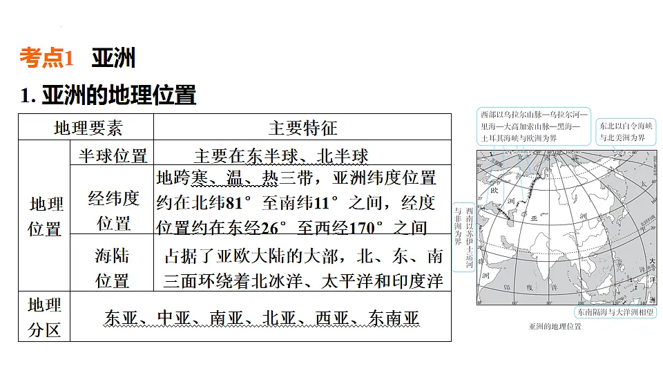2025年初中地理会考专项复习课件 第9课时　认识大洲第2页