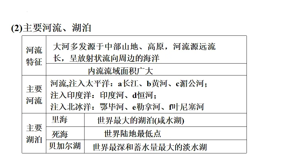 2025年初中地理会考专项复习课件 第9课时　认识大洲第5页
