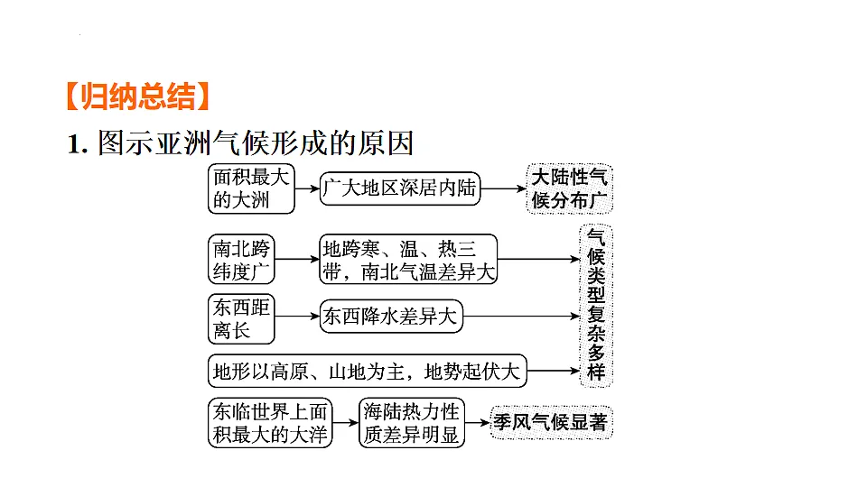 2025年初中地理会考专项复习课件 第9课时　认识大洲第7页