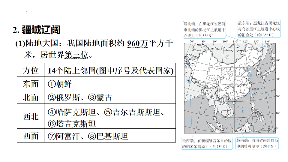 2025年初中地理会考专项复习课件 第14课时　中国的疆域第3页