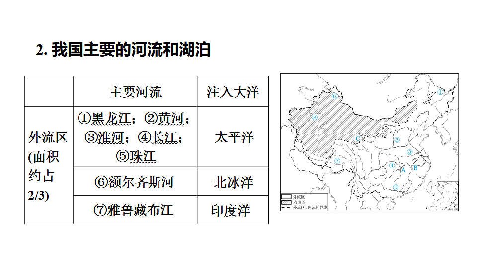 2025年初中地理会考专项复习课件 第18课时　中国的河流第5页