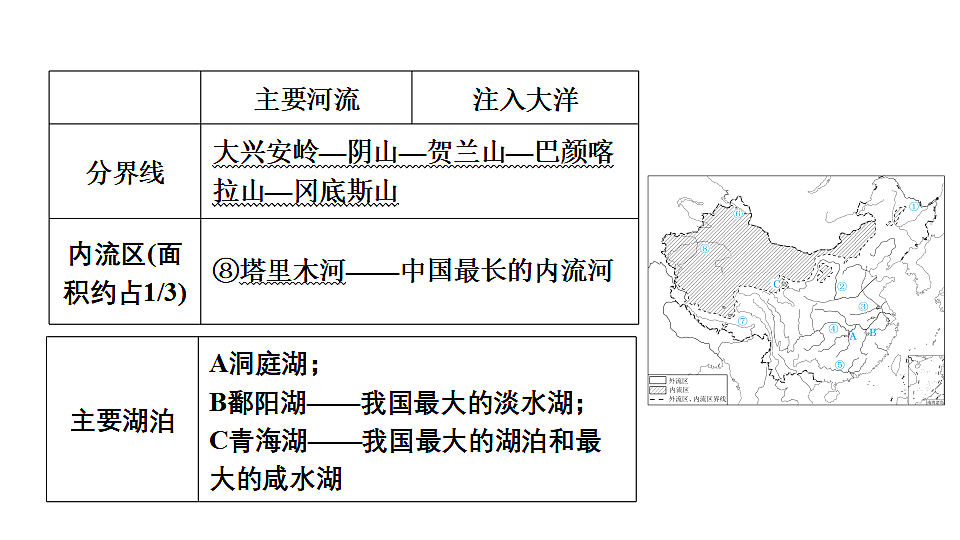 2025年初中地理会考专项复习课件 第18课时　中国的河流第6页