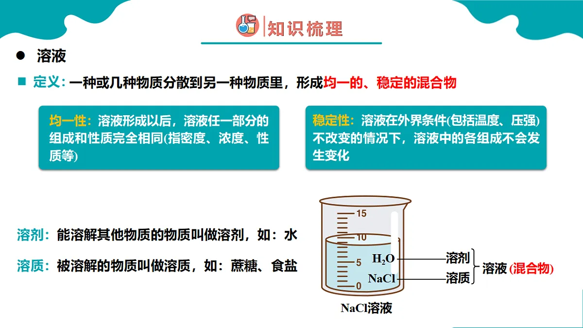 1.1第一节 物质的分类及转化 第2课时高一化学（人教版2019必修第一册） 课件第4页