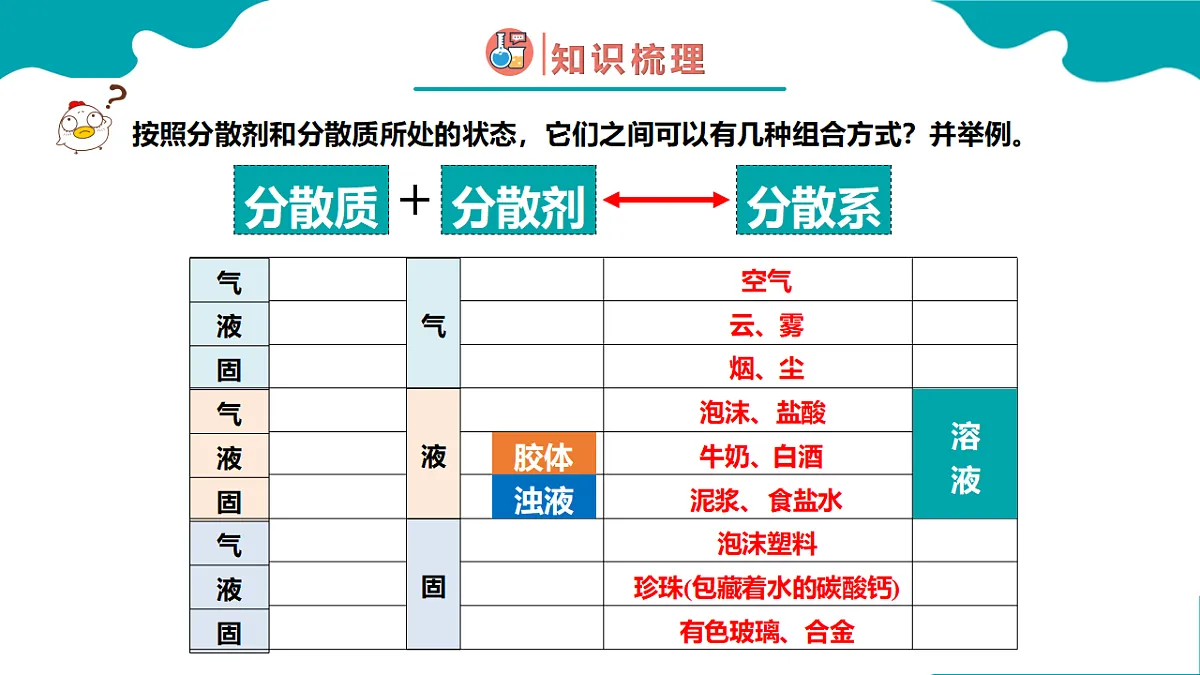 1.1第一节 物质的分类及转化 第2课时高一化学（人教版2019必修第一册） 课件第6页