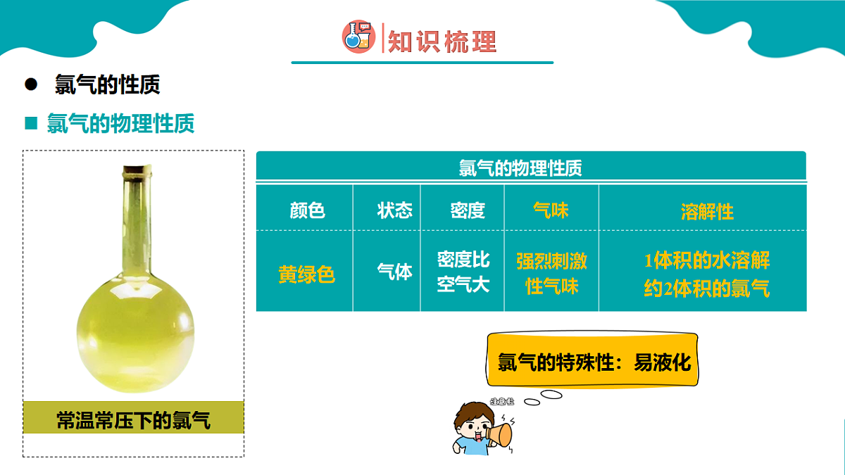 2.2第二节 氯及其化合物 第1课时高一化学（人教版2019必修第一册） 课件第5页