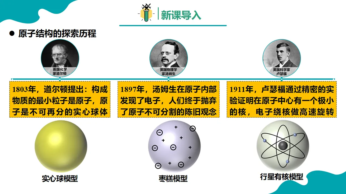 4.1第一节 原子结构与元素周期表 第1课时高一化学（人教版2019必修第一册） 课件第3页