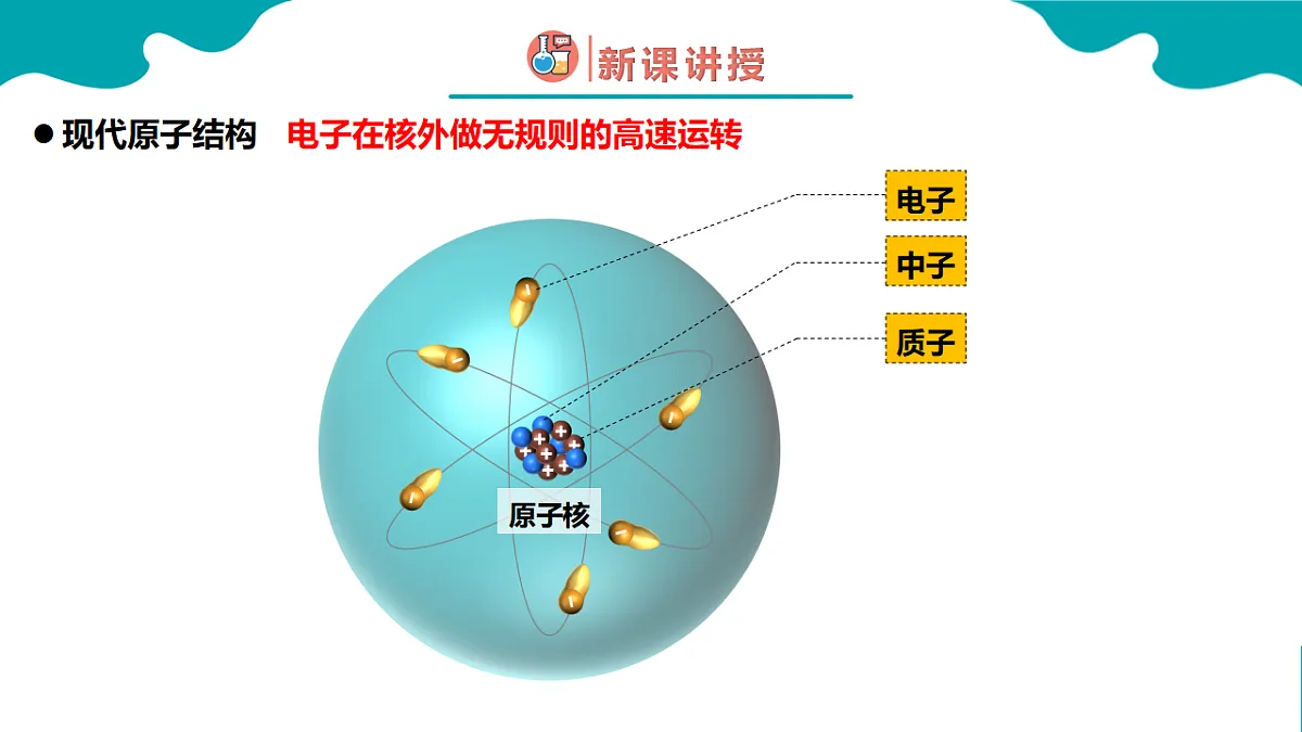 4.1第一节 原子结构与元素周期表 第1课时高一化学（人教版2019必修第一册） 课件第4页