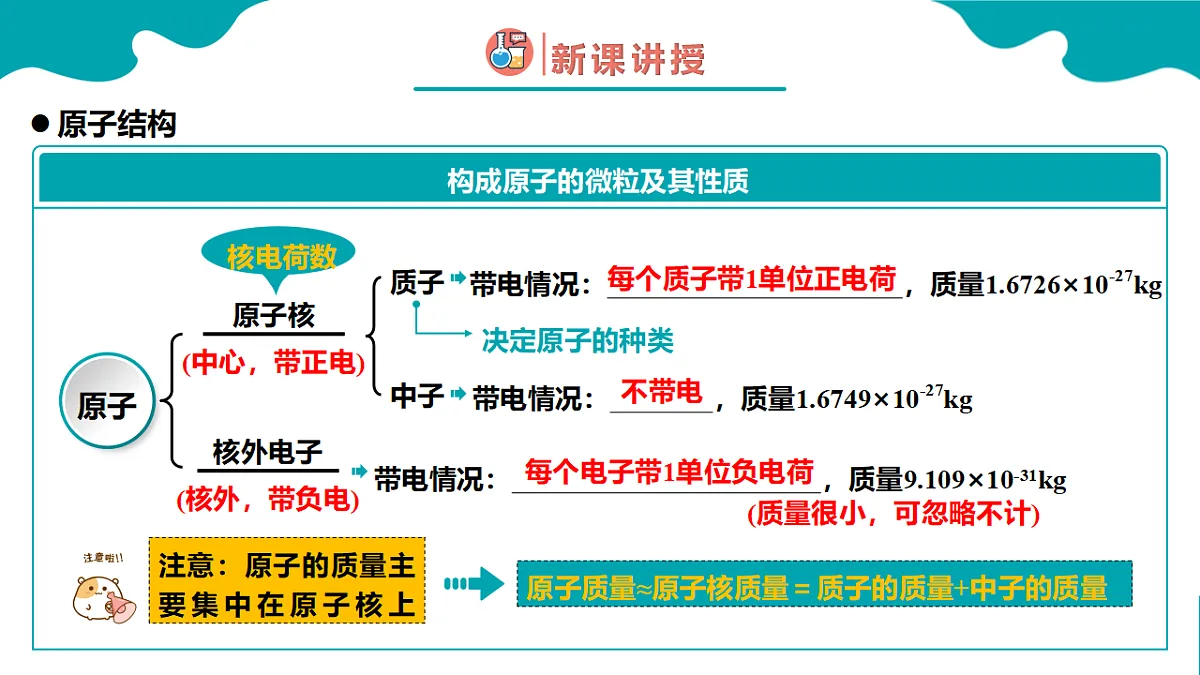 4.1第一节 原子结构与元素周期表 第1课时高一化学（人教版2019必修第一册） 课件第5页