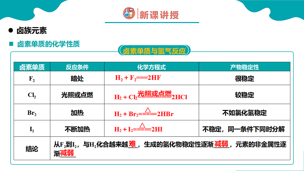 4.1第一节 原子结构与元素周期表 第4课时高一化学（人教版2019必修第一册） 课件第8页
