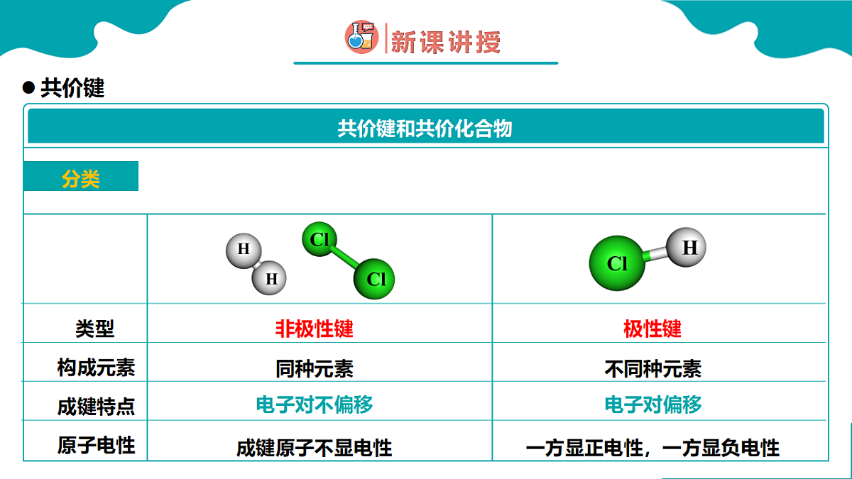 4.3第三节 化学键 第2课时高一化学（人教版2019必修第一册） 课件第8页