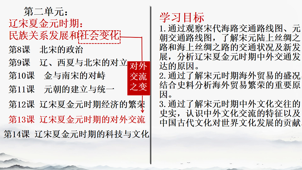 2.13 辽宋夏金元时期的对外交流 课件 2025学年部编版七年级历史下学期第4页