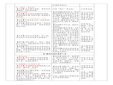 新人教版初中歷史七年級下冊 第17課  明朝的滅亡和清朝的建立（課件）