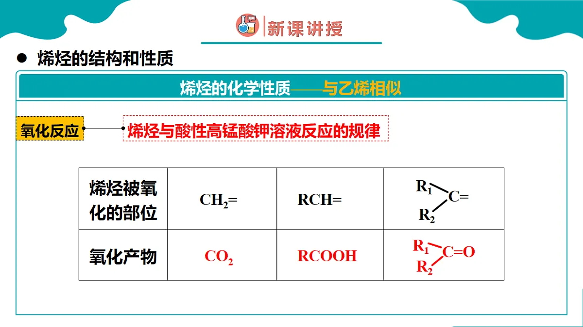 高中化学人教版2019选择性必修3 2.2 烯烃 炔烃 第1课时（同步课件）第7页