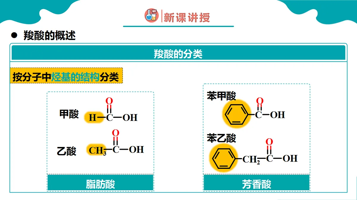 高中化学人教版2019选择性必修3 3.4 羧酸 羧酸衍生物 第1课时（同步课件）第5页